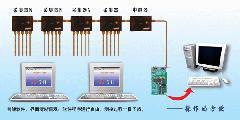 做好糧情檢測(cè)工作提高糧庫(kù)管理水平